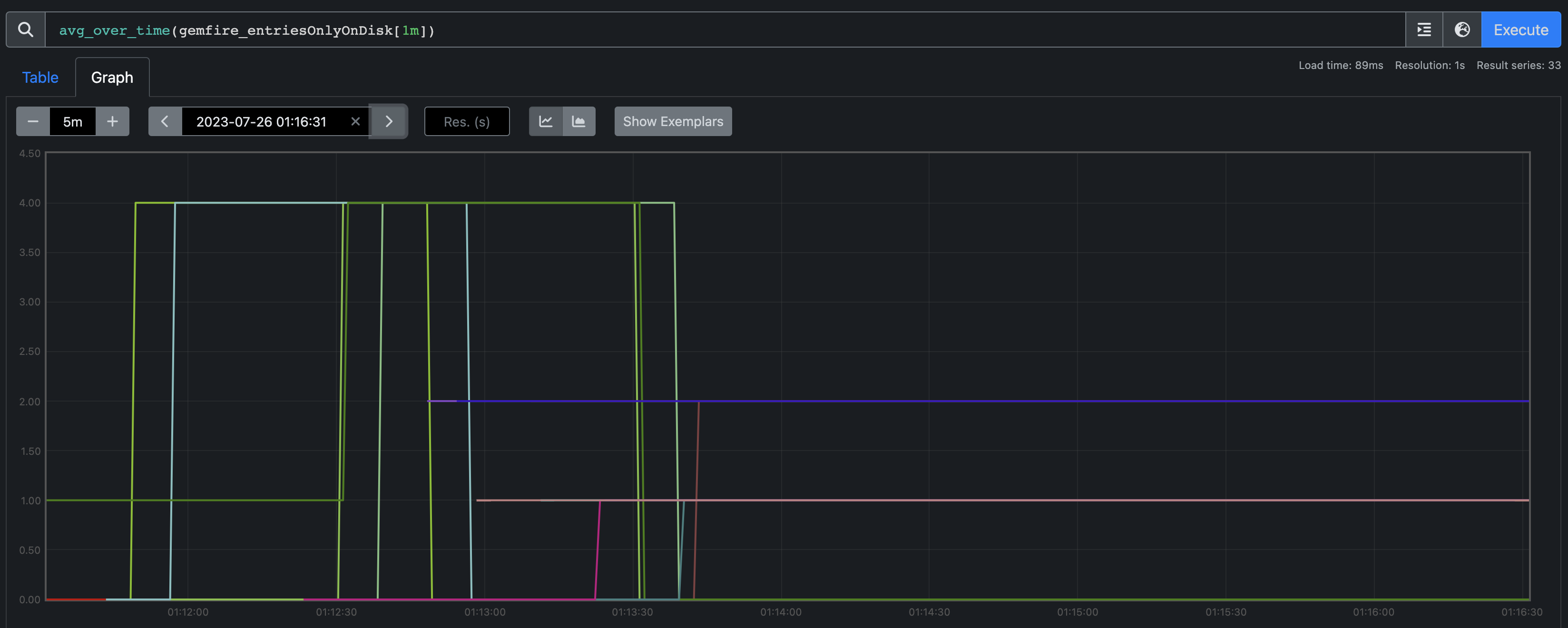 Custom metric during cluster scaling