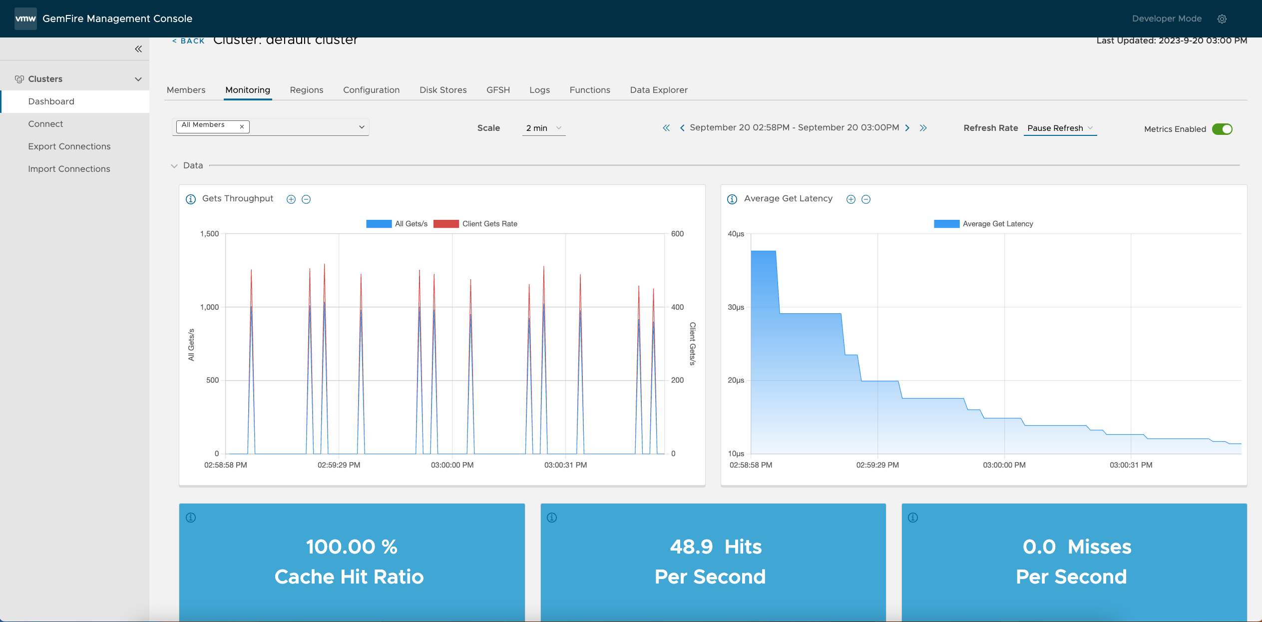 GemFire Management Console - New Monitoring Tab. Image of example graphs on the tab