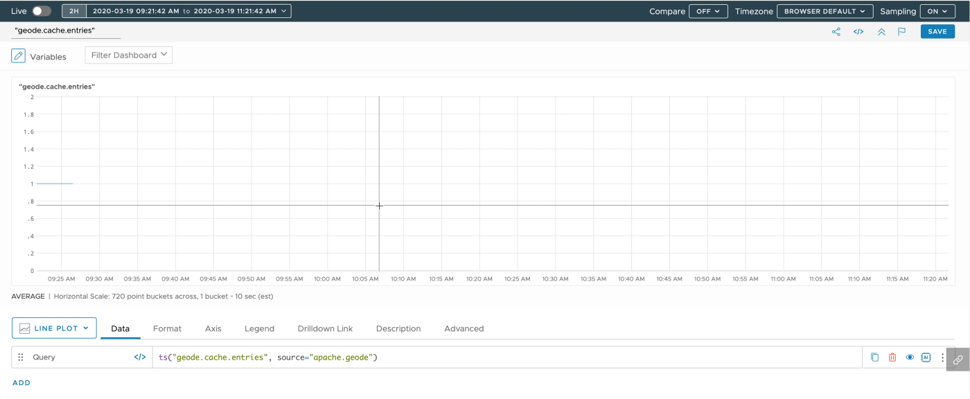 Screenshot of Wavefront graph displaying entry from GemFire
