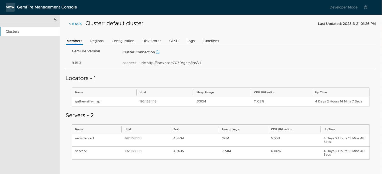 An image that shows the currently running members of the cluster.