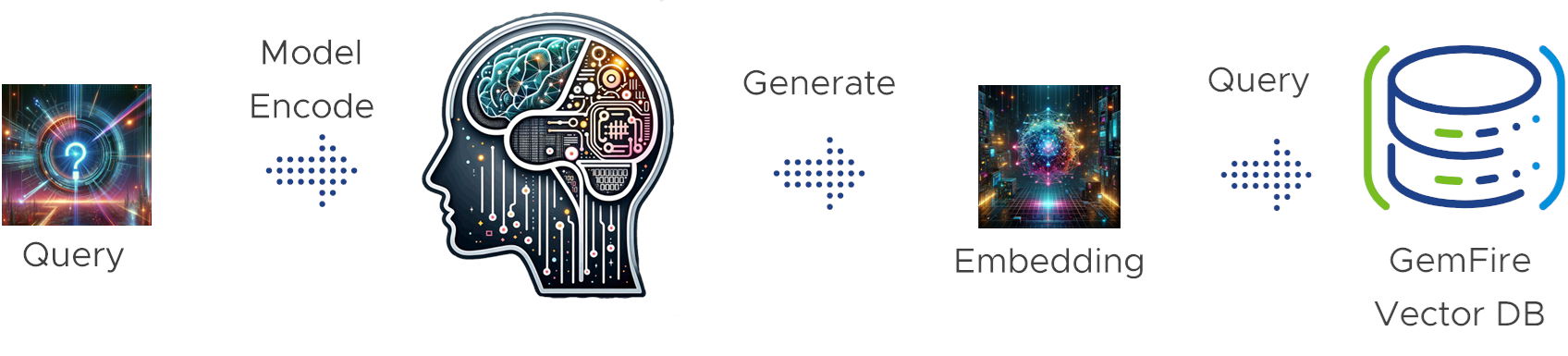 Generalized Vector Database Query Pipeline