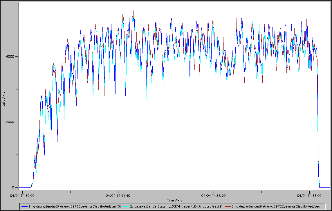 Events Queued With Delta Propagation Enabled